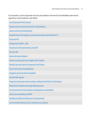 Guía de migración: Citrix Cloud con Azure Virtual Desktop 35
Si es necesario, use los siguientes recursos para obtener información más detallada sobre temas
específicos mencionados en este eBook:
Azure Reserved VM Instances
Integraciones de socios de Azure Virtual Desktop
¿Qué es Azure Virtual Desktop?
Especificaciones de equipo y requisitos de sistemas de Windows 10
SLA para VM
Aceleración de RDS – GPU
Tamaños de VM optimizados para GPU
Serie de VM
Acerca de Azure Migrate
Prepare y personalice una imagen VHD maestra
Módulo de vista previa de migración de FSLogix
Precios de Azure Virtual Desktop
Imágenes de SO de VM compatibles
Lista de URL seguras
Preguntas frecuentes sobre la sesión múltiple de Windows 10 Enterprise
Métodos de equilibrio de carga del grupo host
Convenciones de nomenclatura y etiquetado recomendadas
¿Qué son las plantillas de ARM?
Plantillas de ARM de RDS/Azure Virtual Desktop
Azure Virtual Desktop y Citrix: modernice su entorno
 
