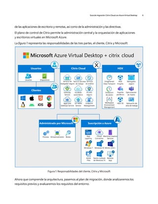 Guía de migración: Citrix Cloud con Azure Virtual Desktop 6
de las aplicaciones de escritorio y remotas, así como de la administración y las directivas.
El plano de control de Citrix permite la administración central y la orquestación de aplicaciones
y escritorios virtuales en Microsoft Azure.
La figura 1 representa las responsabilidades de las tres partes, el cliente, Citrix y Microsoft:
Figura 1: Responsabilidades del cliente, Citrix y Microsoft
Ahora que comprende la arquitectura, pasemos al plan de migración, donde analizaremos los
requisitos previos y evaluaremos los requisitos del entorno.
 