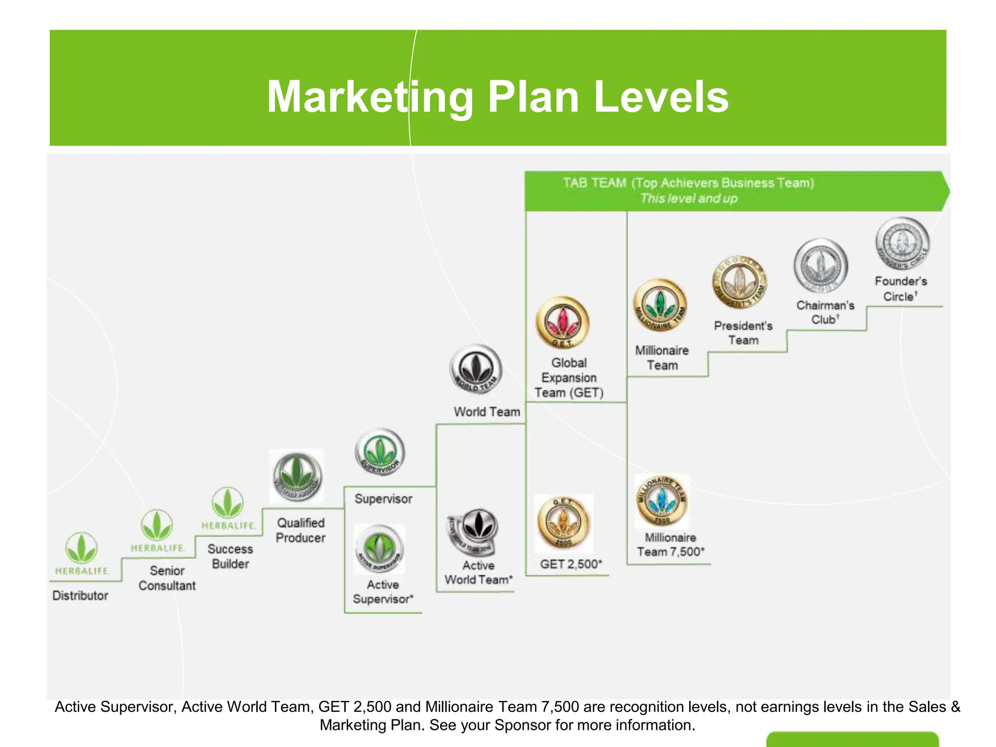 Herbalife Business Plan for marketing the direct selling PPTX