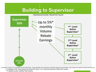 Herbalife Business Plan for marketing the direct selling | PPTX