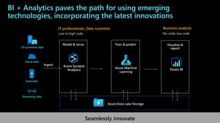 Microsoft Azure Analytics Power Bi Intro Ppt Microsoft Azure Analytics Power Bi Intro Ppt