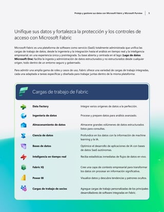 Proteja y gestione sus datos con Microsoft Fabric y Microsoft Purview ...