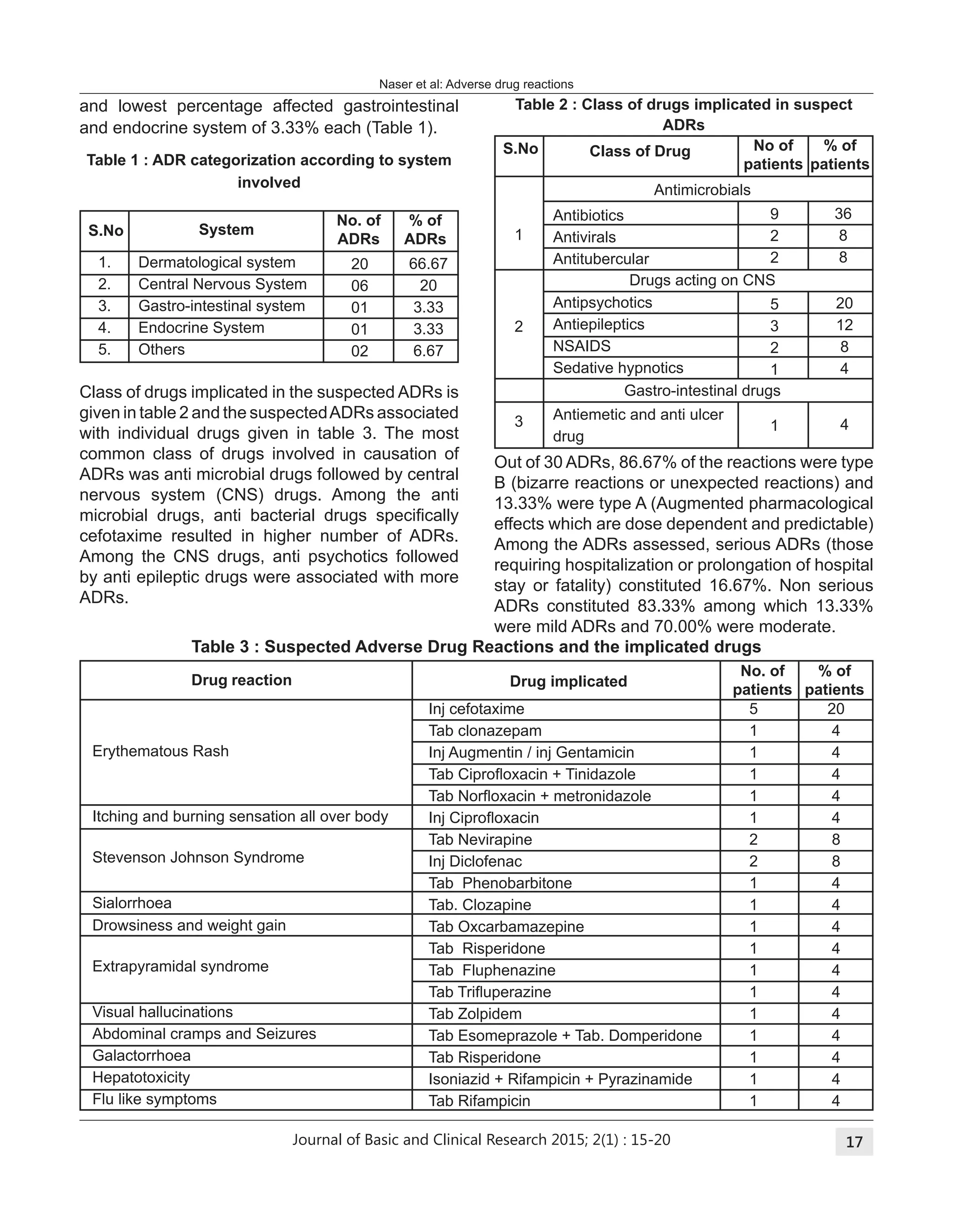 profile of adverse drug reactions in a rural tertiary care hospital | PDF