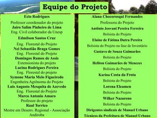 Equipe do Projeto
Alana Chocorosqui Fernandes
Professora do Projeto
Antônio Jeovani Pereira Ferreira
Bolsista do Projeto
Elaine de Fátima Dutra Pereira
Bolsista do Projeto na fase de Inventário
Gustavo de Souza Guimarães
Bolsista do Projeto
Heliton Guimarães de Menezes
Bolsista do Projeto
Karina Costa da Frota
Bolsista do Projeto
Lorena Eleamen
Bolsista do Projeto
Wilker Nazareno
Bolsista do Projeto
Dirigentes sindicais de Manuel Urbano
Técnicos da Prefeitura de Manuel Urbano
Ecio Rodrigues
Professor coordenador do projeto
Jairo Salim Pinheiro de Lima
Eng. Civil colaborador da Unesp
Edmilson Santos Cruz
Eng. Florestal do Projeto
Nei Sebastião Braga Gomes
Eng. Florestal do Projeto
Domingos Ramos de Assis
Extensionista do projeto
Lucina Rodrigues Pereira
Eng. Florestal do projeto
Symone Maria Melo Figueiredo
Engenheira Agrônoma do Projeto
Luis Augusto Mesquita de Azevedo
Eng. Florestal do Projeto
Marco Antonio Amaro
Professor do projeto
Raul Torrico
Mestre em Desenv. Regional - Associação
Andiroba
 