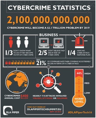 How secure is your business against cybercrime?