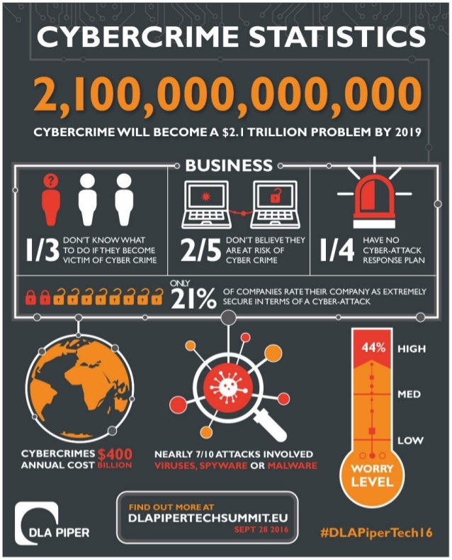 How secure is your business against cybercrime?