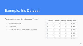 Exemplo: Iris Dataset
Banco com características de flores
- 4 características
- 3 classes
- 150 entradas, 50 para cada tipo de flor
16
 