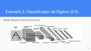 Exemplo 2: Classificador de Dígitos (0-9)
Rede Neural Convolucional
31
 