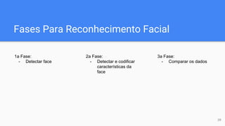 Fases Para Reconhecimento Facial
1a Fase:
- Detectar face
2a Fase:
- Detectar e codificar
características da
face
3a Fase:
- Comparar os dados
39
 