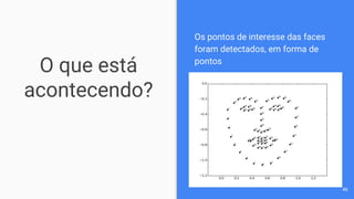 O que está
acontecendo?
Os pontos de interesse das faces
foram detectados, em forma de
pontos
46
 