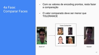 4a Fase:
Comparar Faces
- Com os valores de encoding prontos, resta fazer
a comparação
- O valor comparado deve ser menor que
TOLERANCE
Quem é? Claudio!
Faces Conhecidas
47
 