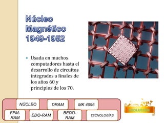  Usada en muchos 
computadores hasta el 
desarrollo de circuitos 
integrados a finales de 
los años 60 y 
principios de los 70. 
EVOLUCIÓN 
NÚCLEO 
FPM-RAM 
MK 4096 
EDO-RAM 
BEDO-RAM 
TECNOLOGÍAS 
DRAM 
 