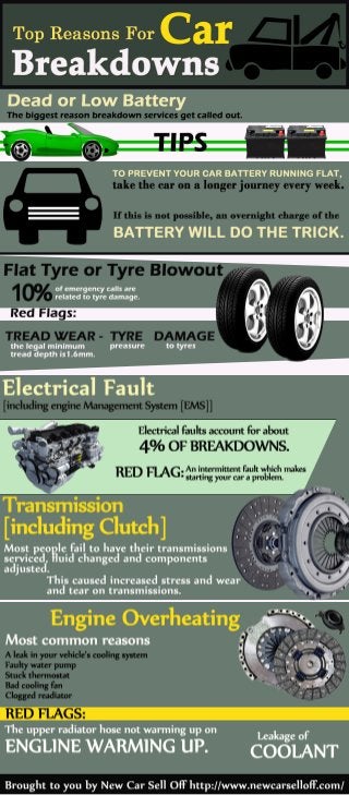 Infographic: Top Reasons for Car Breakdowns