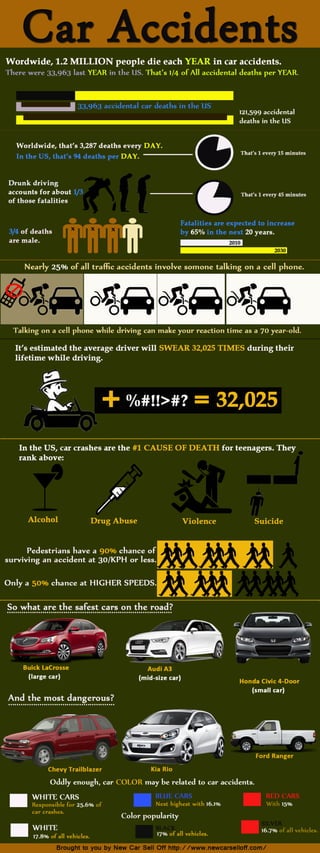 Infographic: Car Accidents