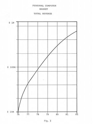 Original apple business plan
