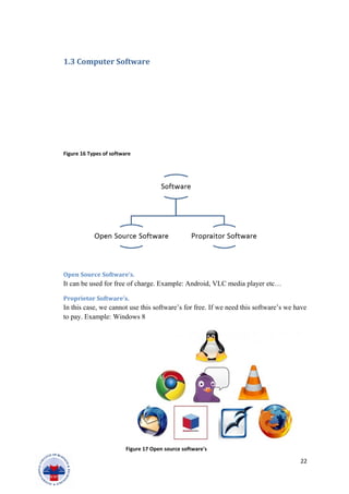 1.3 Computer Software
Figure 16 Types of software
Open Source Software’s.
It can be used for free of charge. Example: Android, VLC media player etc…
Proprietor Software’s.
In this case, we cannot use this software’s for free. If we need this software’s we have
to pay. Example: Windows 8
22
Figure 17 Open source software's
 