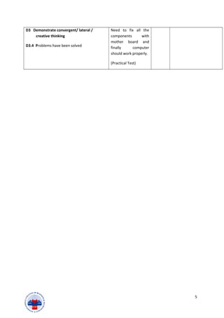 D3 Demonstrate convergent/ lateral /
creative thinking
D3.4 Problems have been solved
Need to fix all the
components with
mother board and
finally computer
should work properly.
(Practical Test)
5
 
