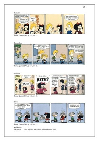 67
Referência:
QUINO, J. L. Toda Mafalda. São Paulo: Martins Fontes, 2003.
Repartir
Fonte: Quino (2003, p. 137, tira 1).
Desperdício
Fonte: Quino (2003, p. 137, tira 2).
Costuras
Fonte: Quino (2003, p. 143, tira 4).
Idéias
Fonte: Quino (2003, p. 149, tira 1).
 