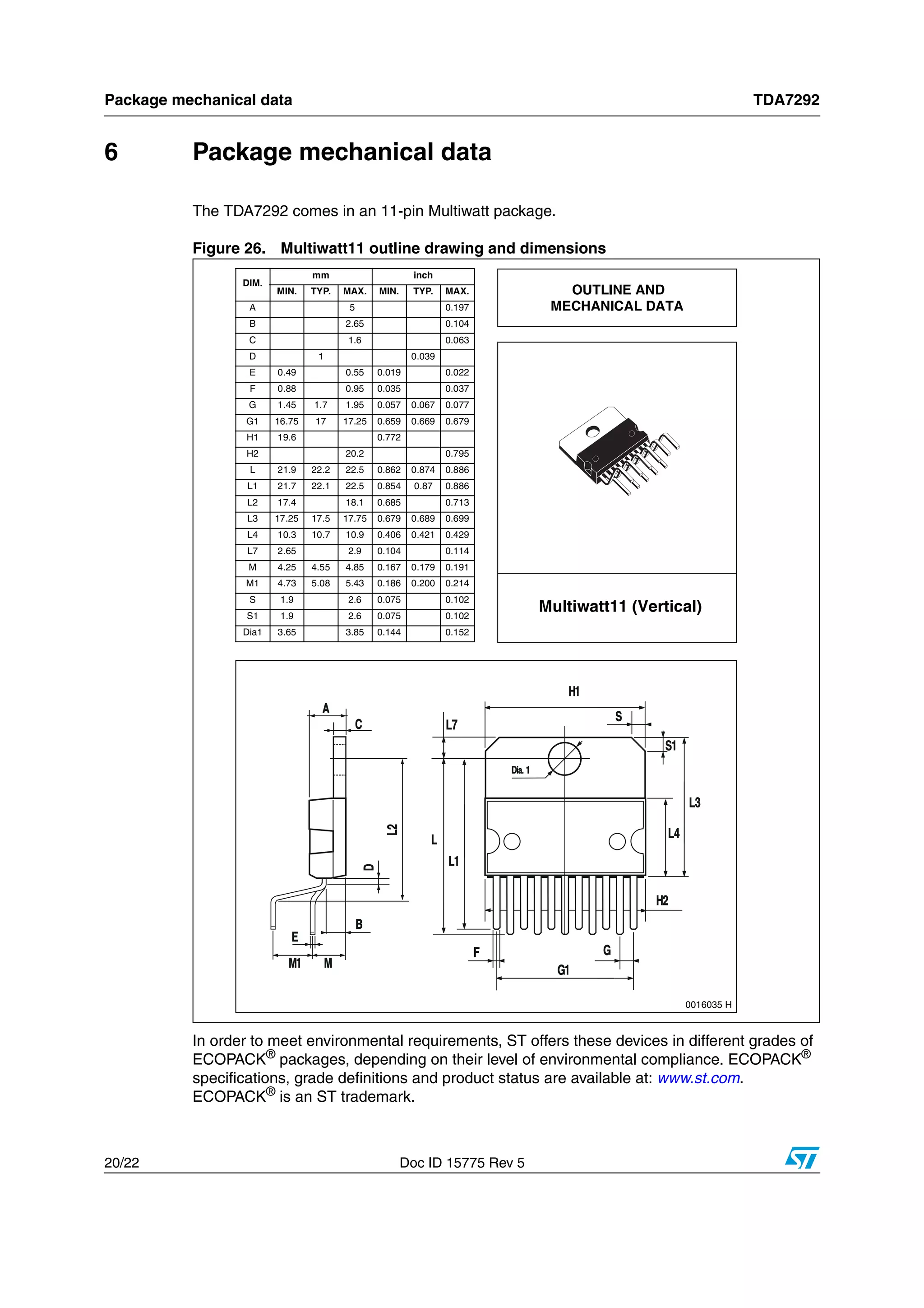 Package mechanical data TDA7292
20/22 Doc ID 15775 Rev 5
6 Package mechanical data
The TDA7292 comes in an 11-pin Multiwatt package.
Figure 26. Multiwatt11 outline drawing and dimensions
In order to meet environmental requirements, ST offers these devices in different grades of
ECOPACK®
packages, depending on their level of environmental compliance. ECOPACK®
specifications, grade definitions and product status are available at: www.st.com.
ECOPACK®
is an ST trademark.
OUTLINE AND
MECHANICAL DATA
0016035 H
DIM.
mm inch
MIN. TYP. MAX. MIN. TYP. MAX.
A 5 0.197
B 2.65 0.104
C 1.6 0.063
D 1 0.039
E 0.49 0.55 0.019 0.022
F 0.88 0.95 0.035 0.037
G 1.45 1.7 1.95 0.057 0.067 0.077
G1 16.75 17 17.25 0.659 0.669 0.679
H1 19.6 0.772
H2 20.2 0.795
L 21.9 22.2 22.5 0.862 0.874 0.886
L1 21.7 22.1 22.5 0.854 0.87 0.886
L2 17.4 18.1 0.685 0.713
L3 17.25 17.5 17.75 0.679 0.689 0.699
L4 10.3 10.7 10.9 0.406 0.421 0.429
L7 2.65 2.9 0.104 0.114
M 4.25 4.55 4.85 0.167 0.179 0.191
M1 4.73 5.08 5.43 0.186 0.200 0.214
S 1.9 2.6 0.075 0.102
S1 1.9 2.6 0.075 0.102
Dia1 3.65 3.85 0.144 0.152
Multiwatt11 (Vertical)
 