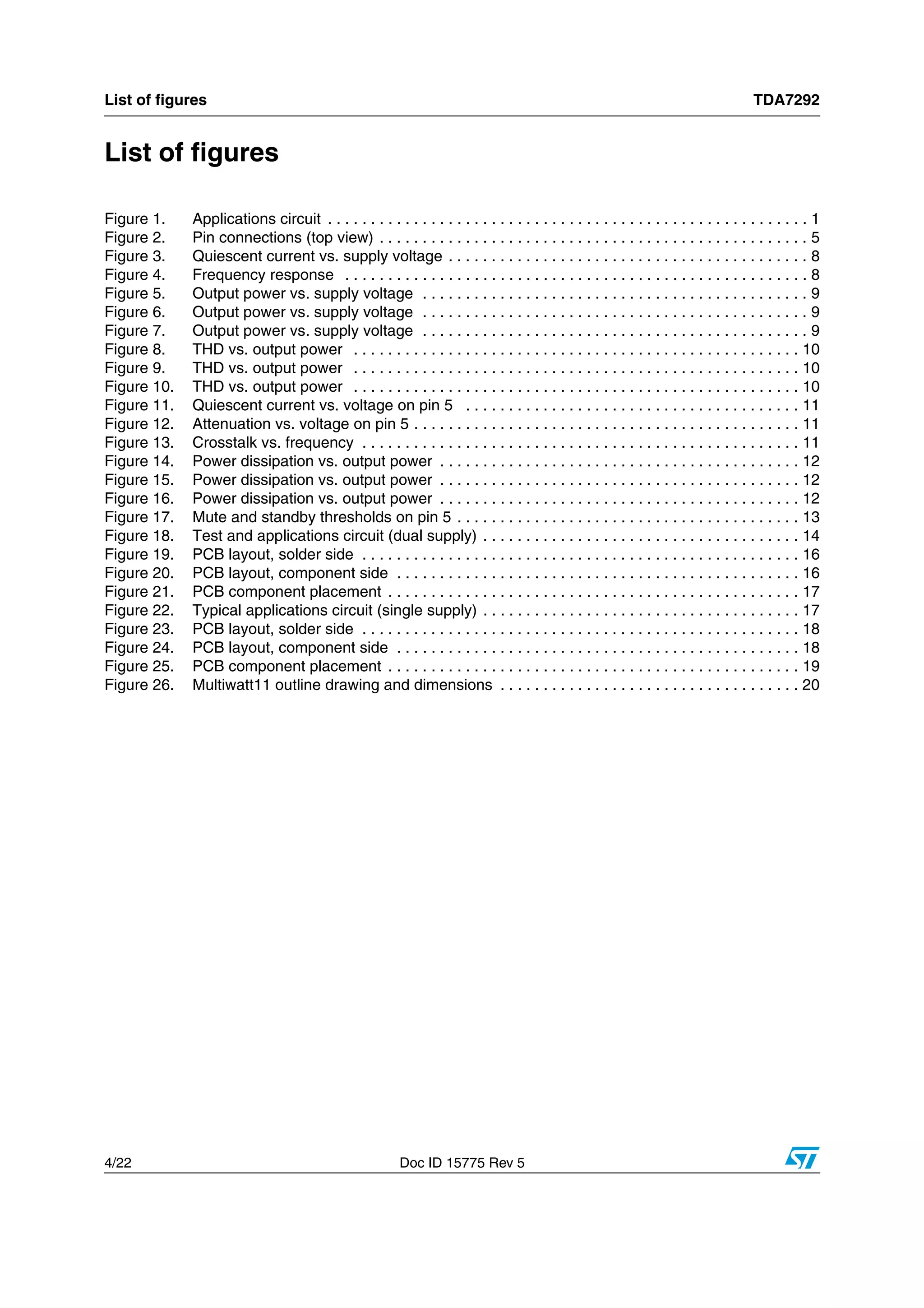 List of figures TDA7292
4/22 Doc ID 15775 Rev 5
List of figures
Figure 1. Applications circuit . . . . . . . . . . . . . . . . . . . . . . . . . . . . . . . . . . . . . . . . . . . . . . . . . . . . . . . . 1
Figure 2. Pin connections (top view) . . . . . . . . . . . . . . . . . . . . . . . . . . . . . . . . . . . . . . . . . . . . . . . . . . 5
Figure 3. Quiescent current vs. supply voltage . . . . . . . . . . . . . . . . . . . . . . . . . . . . . . . . . . . . . . . . . . 8
Figure 4. Frequency response . . . . . . . . . . . . . . . . . . . . . . . . . . . . . . . . . . . . . . . . . . . . . . . . . . . . . . 8
Figure 5. Output power vs. supply voltage . . . . . . . . . . . . . . . . . . . . . . . . . . . . . . . . . . . . . . . . . . . . . 9
Figure 6. Output power vs. supply voltage . . . . . . . . . . . . . . . . . . . . . . . . . . . . . . . . . . . . . . . . . . . . . 9
Figure 7. Output power vs. supply voltage . . . . . . . . . . . . . . . . . . . . . . . . . . . . . . . . . . . . . . . . . . . . . 9
Figure 8. THD vs. output power . . . . . . . . . . . . . . . . . . . . . . . . . . . . . . . . . . . . . . . . . . . . . . . . . . . . 10
Figure 9. THD vs. output power . . . . . . . . . . . . . . . . . . . . . . . . . . . . . . . . . . . . . . . . . . . . . . . . . . . . 10
Figure 10. THD vs. output power . . . . . . . . . . . . . . . . . . . . . . . . . . . . . . . . . . . . . . . . . . . . . . . . . . . . 10
Figure 11. Quiescent current vs. voltage on pin 5 . . . . . . . . . . . . . . . . . . . . . . . . . . . . . . . . . . . . . . . 11
Figure 12. Attenuation vs. voltage on pin 5 . . . . . . . . . . . . . . . . . . . . . . . . . . . . . . . . . . . . . . . . . . . . . 11
Figure 13. Crosstalk vs. frequency . . . . . . . . . . . . . . . . . . . . . . . . . . . . . . . . . . . . . . . . . . . . . . . . . . . 11
Figure 14. Power dissipation vs. output power . . . . . . . . . . . . . . . . . . . . . . . . . . . . . . . . . . . . . . . . . . 12
Figure 15. Power dissipation vs. output power . . . . . . . . . . . . . . . . . . . . . . . . . . . . . . . . . . . . . . . . . . 12
Figure 16. Power dissipation vs. output power . . . . . . . . . . . . . . . . . . . . . . . . . . . . . . . . . . . . . . . . . . 12
Figure 17. Mute and standby thresholds on pin 5 . . . . . . . . . . . . . . . . . . . . . . . . . . . . . . . . . . . . . . . . 13
Figure 18. Test and applications circuit (dual supply) . . . . . . . . . . . . . . . . . . . . . . . . . . . . . . . . . . . . . 14
Figure 19. PCB layout, solder side . . . . . . . . . . . . . . . . . . . . . . . . . . . . . . . . . . . . . . . . . . . . . . . . . . . 16
Figure 20. PCB layout, component side . . . . . . . . . . . . . . . . . . . . . . . . . . . . . . . . . . . . . . . . . . . . . . . 16
Figure 21. PCB component placement . . . . . . . . . . . . . . . . . . . . . . . . . . . . . . . . . . . . . . . . . . . . . . . . 17
Figure 22. Typical applications circuit (single supply) . . . . . . . . . . . . . . . . . . . . . . . . . . . . . . . . . . . . . 17
Figure 23. PCB layout, solder side . . . . . . . . . . . . . . . . . . . . . . . . . . . . . . . . . . . . . . . . . . . . . . . . . . . 18
Figure 24. PCB layout, component side . . . . . . . . . . . . . . . . . . . . . . . . . . . . . . . . . . . . . . . . . . . . . . . 18
Figure 25. PCB component placement . . . . . . . . . . . . . . . . . . . . . . . . . . . . . . . . . . . . . . . . . . . . . . . . 19
Figure 26. Multiwatt11 outline drawing and dimensions . . . . . . . . . . . . . . . . . . . . . . . . . . . . . . . . . . . 20
 