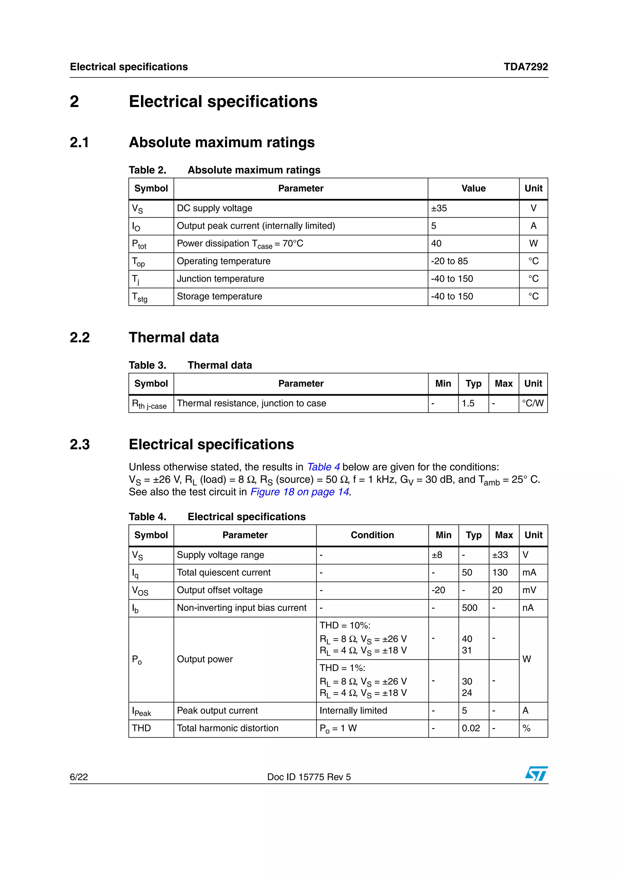 Electrical specifications TDA7292
6/22 Doc ID 15775 Rev 5
2 Electrical specifications
2.1 Absolute maximum ratings
2.2 Thermal data
2.3 Electrical specifications
Unless otherwise stated, the results in Table 4 below are given for the conditions:
VS = ±26 V, RL (load) = 8 Ω, RS (source) = 50 Ω, f = 1 kHz, GV = 30 dB, and Tamb = 25° C.
See also the test circuit in Figure 18 on page 14.
Table 2. Absolute maximum ratings
Symbol Parameter Value Unit
VS DC supply voltage ±35 V
IO Output peak current (internally limited) 5 A
Ptot Power dissipation Tcase = 70°C 40 W
Top Operating temperature -20 to 85 °C
Tj Junction temperature -40 to 150 °C
Tstg Storage temperature -40 to 150 °C
Table 3. Thermal data
Symbol Parameter Min Typ Max Unit
Rth j-case Thermal resistance, junction to case - 1.5 - °C/W
Table 4. Electrical specifications
Symbol Parameter Condition Min Typ Max Unit
VS Supply voltage range - ±8 - ±33 V
Iq Total quiescent current - - 50 130 mA
VOS Output offset voltage - -20 - 20 mV
Ib Non-inverting input bias current - - 500 - nA
Po Output power
THD = 10%:
RL = 8 Ω, VS = ±26 V
RL = 4 Ω, VS = ±18 V
- 40
31
-
W
THD = 1%:
RL = 8 Ω, VS = ±26 V
RL = 4 Ω, VS = ±18 V
- 30
24
-
IPeak Peak output current Internally limited - 5 - A
THD Total harmonic distortion Po = 1 W - 0.02 - %
 