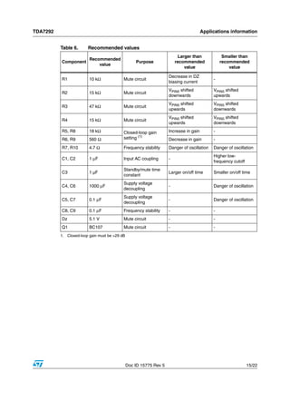Original audio amplifier ic tda7292 7292 new st microelectronics | PDF