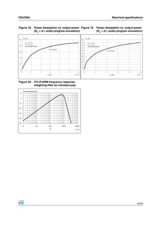 Original Audio Amplifier IC TDA7850 7850 SIP-25 New ST Microelectronics