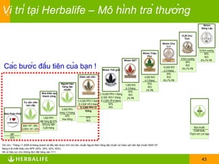 Bộ Công thương khuyến cáo bẫy lừa kinh doanh đa cấp qua Greenleafgroupcn   Tin nhanh chứng khoán