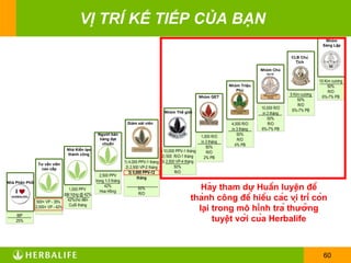 Sự thật về sản phẩm thực phẩm chức năng Herbalife đa cấp có lừa đảo
