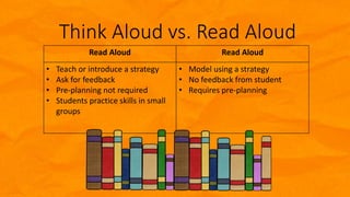 Think Aloud vs. Read Aloud
Read Aloud Read Aloud
• Teach or introduce a strategy
• Ask for feedback
• Pre-planning not required
• Students practice skills in small
groups
• Model using a strategy
• No feedback from student
• Requires pre-planning
 