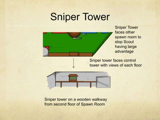 Sniper Tower
                                     Sniper Tower
                                     faces other
                                     spawn room to
                                     stop Scout
                                     having large
                                     advantage

                       Sniper tower faces control
                       tower with views of each floor




Sniper tower on a wooden walkway
from second floor of Spawn Room
 