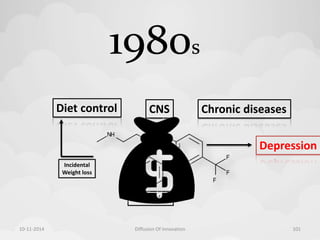 1980s 
Diet control CNS Chronic diseases 
Depression 
Fluoxetine 
Incidental 
Weight loss 
10-11-2014 Diffusion Of Innovation 101 
 