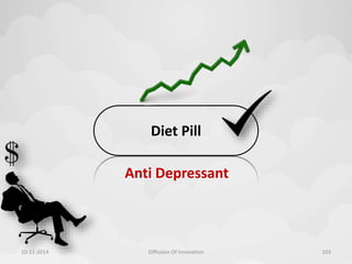 Diet Pill 
Anti Depressant 
10-11-2014 Diffusion Of Innovation 103 
 