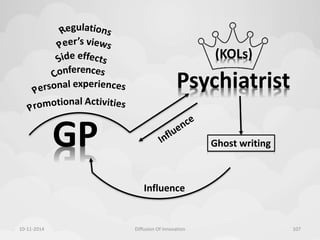 GP 
(KOLs) 
Psychiatrist 
Ghost writing 
Influence 
10-11-2014 Diffusion Of Innovation 107 
 