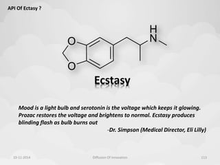 Ecstasy 
API Of Ectasy ? 
Mood is a light bulb and serotonin is the voltage which keeps it glowing. 
Prozac restores the voltage and brightens to normal. Ecstasy produces 
blinding flash as bulb burns out 
-Dr. Simpson (Medical Director, Eli Lilly) 
10-11-2014 Diffusion Of Innovation 113 
 