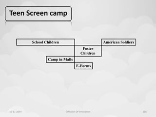 Teen Screen camp 
School Children American Soldiers 
Camp in Malls 
Foster 
Children 
E-Forms 
10-11-2014 Diffusion Of Innovation 116 
 