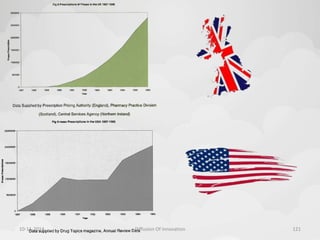 10-11-2014 Diffusion Of Innovation 121 
 