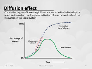 Diffusion effect 
Cumulative degree of increasing influence upon an individual to adopt or 
reject an innovation resulting from activation of peer networks about the 
innovation in the social system 
100% 
Percentage of 
adopters 
0% 
Time 
Cumulative 
No. of adopters 
New adopters 
Diffusion starts 
to take off 
10-11-2014 Diffusion Of Innovation 24 
 