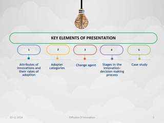 1 
Attributes of 
innovations and 
their rates of 
adoption 
KEY ELEMENTS OF PRESENTATION 
2 
Adopter 
categories 
3 
4 
Change agent Stages in the 
innovation-decision 
making 
process 
5 
Case study 
10-11-2014 Diffusion Of Innovation 3 
 