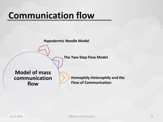 Communication flow 
Model of mass 
communication 
flow 
Hypodermic Needle Model 
The Two-Step Flow Model 
Homophily-Heterophily and the 
Flow of Communication 
10-11-2014 Diffusion Of Innovation 36 
 