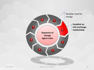 1 
2 
3 
5 4 
6 
7 
8 
Sequence of 
change 
Agent roles 
Develop need for 
change 
Establish an 
info exchange 
relationship 
10-11-2014 Diffusion Of Innovation 46 
 