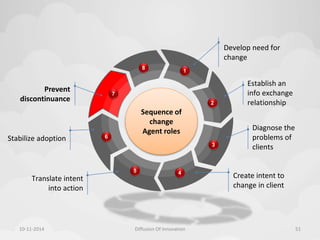 Prevent 
discontinuance 
 
1 
2 
3 
5 4 
6 
7 
8 
Sequence of 
change 
Agent roles 
Stabilize adoption 
Translate intent 
into action 
Develop need for 
change 
Establish an 
info exchange 
relationship 
Diagnose the 
problems of 
clients 
Create intent to 
change in client 
10-11-2014 Diffusion Of Innovation 51 
 