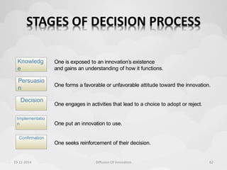 STAGES OF DECISION PROCESS 
Knowledg 
e 
One is exposed to an innovation’s existence 
and gains an understanding of how it functions. 
Persuasio 
n 
One forms a favorable or unfavorable attitude toward the innovation. 
Decision 
One engages in activities that lead to a choice to adopt or reject. 
Implementatio 
n One put an innovation to use. 
Confirmation 
One seeks reinforcement of their decision. 
10-11-2014 Diffusion Of Innovation 62 
 