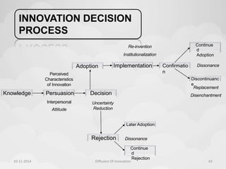 INNOVATION DECISION 
PROCESS 
Knowledge Persuasion 
Interpersonal 
Attitude 
Adoption 
Decision 
Uncertainty 
Reduction 
Rejection 
Perceived 
Characteristics 
of Innovation 
Re-invention 
Institutionalization 
Implementation 
Confirmatio 
n 
Continue 
d 
Adoption 
Dissonance 
Discontinuanc 
e 
Replacement 
Disenchantment 
Later Adoption 
Dissonance 
Continue 
d 
Rejection 
10-11-2014 Diffusion Of Innovation 63 
 