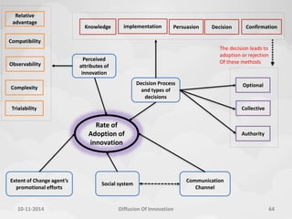 Knowledge implementation Persuasion Decision Confirmation 
Decision Process 
and types of 
decisions 
The decision leads to 
adoption or rejection 
Of these methods 
Optional 
Collective 
Authority 
Perceived 
attributes of 
innovation 
Rate of 
Adoption of 
innovation 
Social system 
Relative 
advantage 
Compatibility 
Observability 
Complexity 
Trialability 
Extent of Change agent’s 
promotional efforts 
Communication 
Channel 
10-11-2014 Diffusion Of Innovation 64 
 