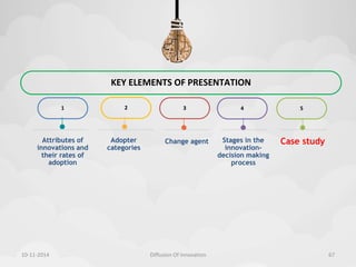 1 
Attributes of 
innovations and 
their rates of 
adoption 
KEY ELEMENTS OF PRESENTATION 
2 
Adopter 
categories 
3 
4 
Change agent Stages in the 
innovation-decision 
making 
process 
5 
Case study 
10-11-2014 Diffusion Of Innovation 67 
 