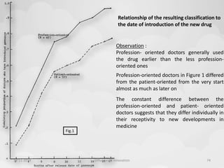 Fig.1 
Relationship of the resulting classification to 
the date of introduction of the new drug 
Observation : 
Profession- oriented doctors generally used 
the drug earlier than the less profession-oriented 
ones 
Profession-oriented doctors in Figure 1 differed 
from the patient-oriented from the very start 
almost as much as later on 
The constant difference between the 
profession-oriented and patient- oriented 
doctors suggests that they differ individually in 
their receptivity to new developments in 
medicine 
10-11-2014 Diffusion Of Innovation 74 
 