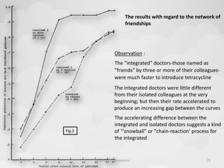 Fig.2 
The results with regard to the network of 
friendships 
Observation : 
The "integrated" doctors-those named as 
"friends" by three or more of their colleagues-were 
much faster to introduce tetracycline 
The integrated doctors were little different 
from their isolated colleagues at the very 
beginning; but then their rate accelerated to 
produce an increasing gap between the curves 
The accelerating difference between the 
integrated and isolated doctors suggests a kind 
of "'snowball" or "chain-reaction' process for 
the integrated 
10-11-2014 Diffusion Of Innovation 75 
 