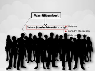Warner Pfizer 
lambert 
Consumer health Listerine 
Benadryl allergy pills 
Halls cough drops 
Sales approach : Saturation strategy 
PARKE DAVIS Atorvastatin 
10-11-2014 Diffusion Of Innovation 80 
 