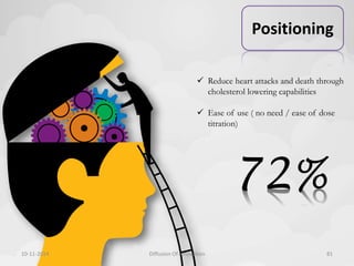 Positioning 
 Reduce heart attacks and death through 
cholesterol lowering capabilities 
 Ease of use ( no need / ease of dose 
titration) 
72% 
10-11-2014 Diffusion Of Innovation 81 
 